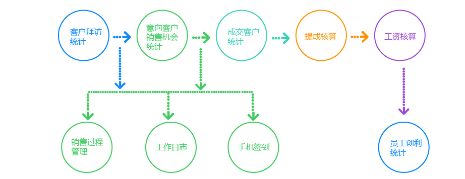 成功案例-迅嘉-04.jpg