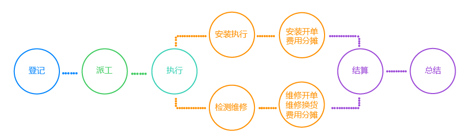 成功案例-迅嘉-05.jpg